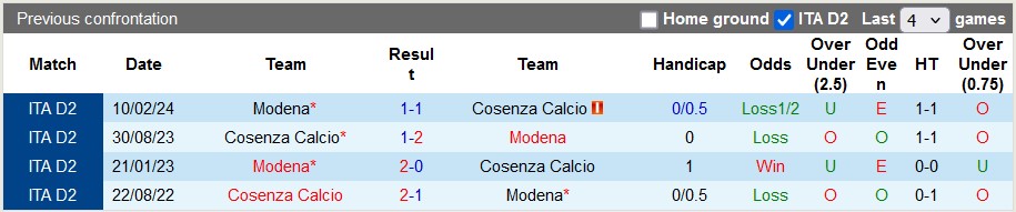 Nhận định, soi kèo Cosenza vs Modena, 2h30 ngày 23/11: Bất ngờ từ đội khách - Ảnh 3