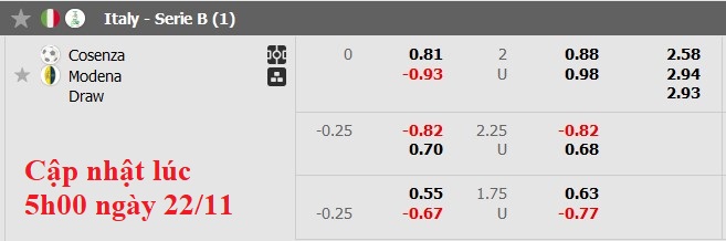 Nhận định, soi kèo Cosenza vs Modena, 2h30 ngày 23/11: Bất ngờ từ đội khách - Ảnh 5