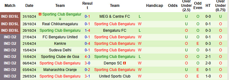 Nhận định, soi kèo Inter Kashi vs Sporting Club Bengaluru, 20h30 ngày 22/11: Khởi đầu đầy hứng khởi - Ảnh 3