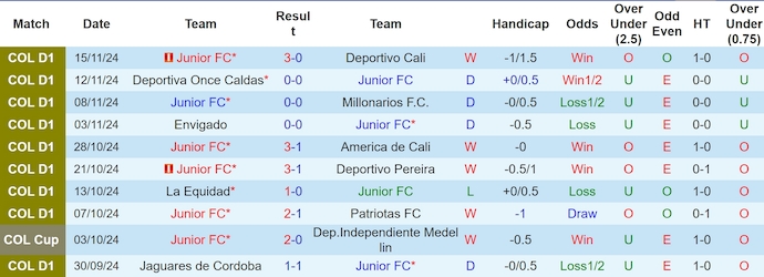 Nhận định, soi kèo Junior FC vs America de Cali, 8h30 ngày 22/11: Phong độ lên cao - Ảnh 2