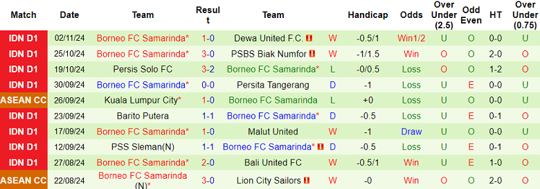 Nhận định, soi kèo Persib Bandung vs Borneo FC, 19h00 ngày 22/11: Cửa trên ‘ghi điểm’ - Ảnh 2