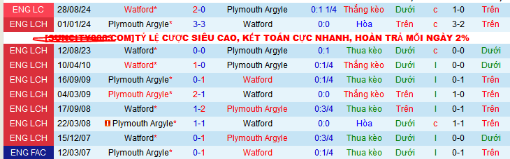 Nhận định, soi kèo Plymouth Argyle vs Watford, 03h00 ngày 23/11: Sểnh nhà ra… mất điểm - Ảnh 3