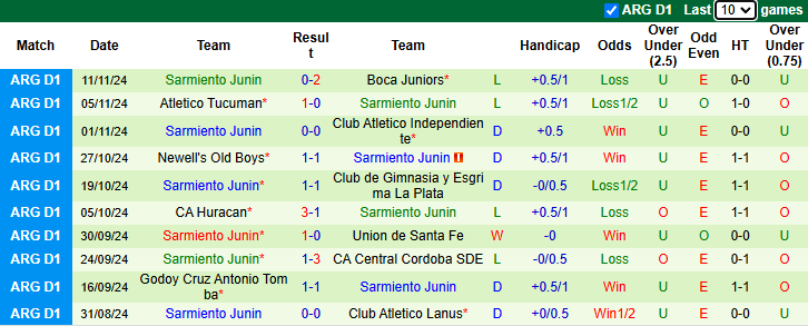 Nhận định, soi kèo Talleres Cordoba vs Sarmiento Junin, 5h15 ngày 22/11: - Ảnh 3