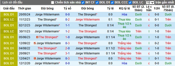 Nhận định, soi kèo The Strongest vs Jorge Wilstermann, 07h00 ngày 22/11: Khó thắng cách biệt - Ảnh 2