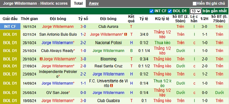 Nhận định, soi kèo The Strongest vs Jorge Wilstermann, 07h00 ngày 22/11: Khó thắng cách biệt - Ảnh 3