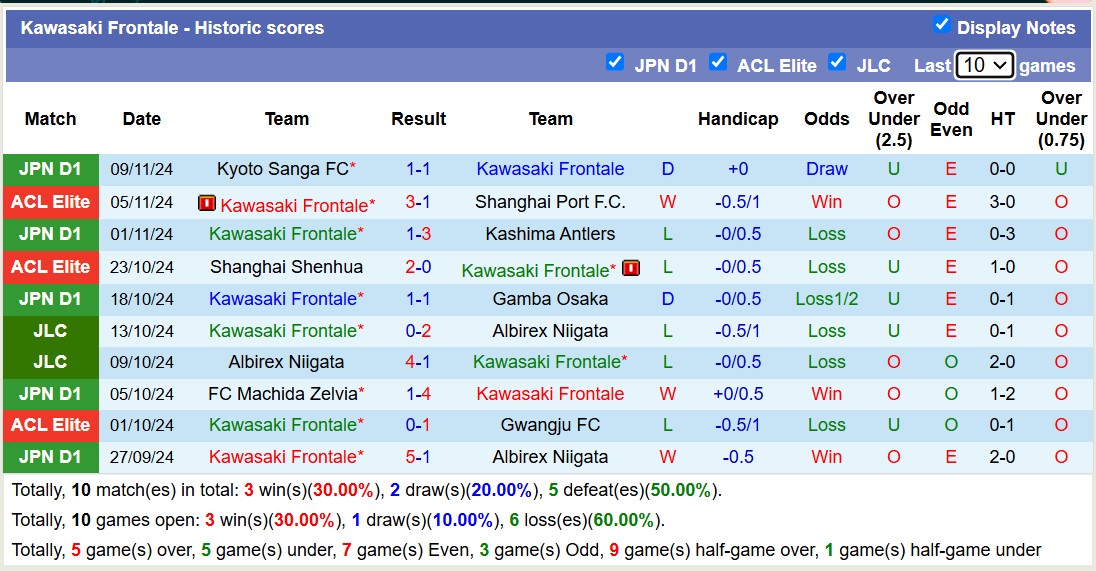 Soi kèo phạt góc Urawa Red Diamonds vs Kawasaki Frontale, 17h00 ngày 22/11: Chủ nhà chắc chắn - Ảnh 2