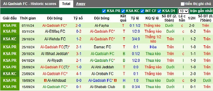 Nhận định, soi kèo Al Nassr vs Al-Qadsiah, 00h00 ngày 23/11: Chủ nhà thắng nhọc - Ảnh 3