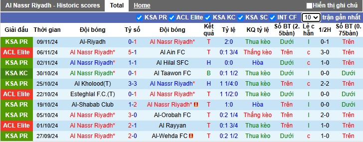 Nhận định, soi kèo Al Nassr vs Al-Qadsiah, 00h00 ngày 23/11: Chủ nhà thắng nhọc - Ảnh 4