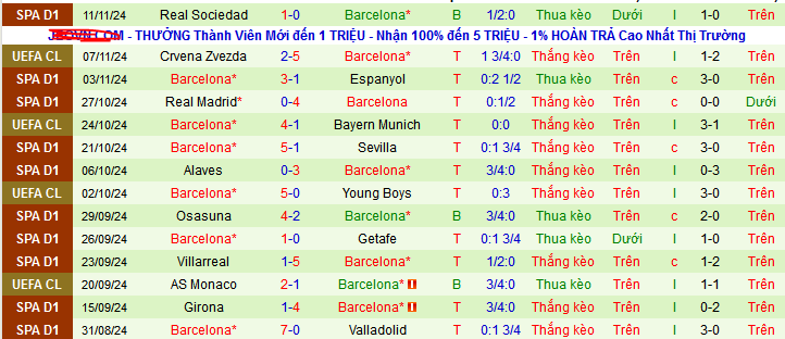 Nhận định, soi kèo Celta Vigo vs Barcelona, 03h00 ngày 24/11: Barca ca khúc khải hoàn - Ảnh 4