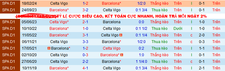 Nhận định, soi kèo Celta Vigo vs Barcelona, 03h00 ngày 24/11: Barca ca khúc khải hoàn - Ảnh 6