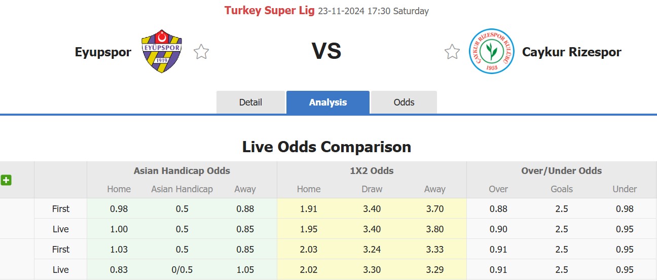 Nhận định, soi kèo Eyupspor vs Caykur Rizespor, 17h30 ngày 23/11: Điểm tựa sân nhà - Ảnh 1