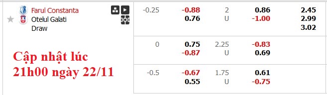 Nhận định, soi kèo Farul Constanta vs Otelul Galati, 1h30 ngày 23/11: Giữ 3 điểm ở lại - Ảnh 6