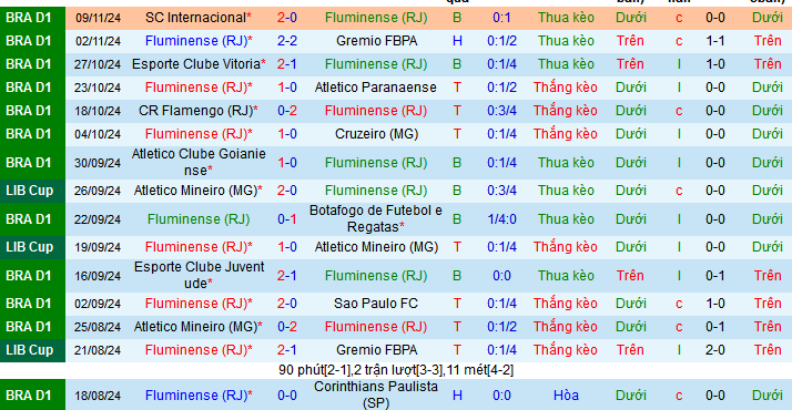 Nhận định, soi kèo Fluminense vs Fortaleza, 07h30 ngày 23/11: Đẩy chủ nhà tới miệng vực - Ảnh 1