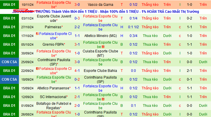 Nhận định, soi kèo Fluminense vs Fortaleza, 07h30 ngày 23/11: Đẩy chủ nhà tới miệng vực - Ảnh 2