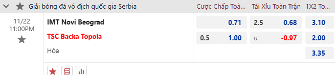 Nhận định, soi kèo IMT Belgrad vs Backa Topola, 23h00 ngày 22/11: Đứt mạch toàn thắng - Ảnh 1