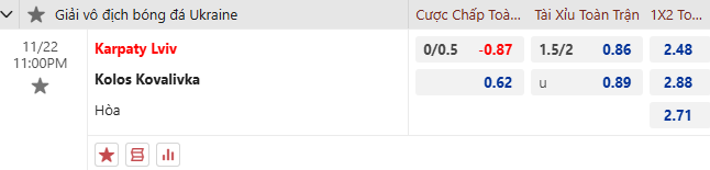 Nhận định, soi kèo Karpaty Lviv vs Kolos Kovalivka, 23h00 ngày 22/11: Khó phá dớp - Ảnh 1