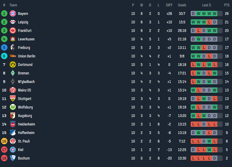 Nhận định, soi kèo Stuttgart vs Bochum, 21h30 ngày 23/11: Khó cho Thiên nga - Ảnh 4