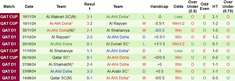 Nhận định, soi kèo Umm Salal vs Al Ahli Doha, 21h30 ngày 23/11: Đối thủ yêu thích - Ảnh 2