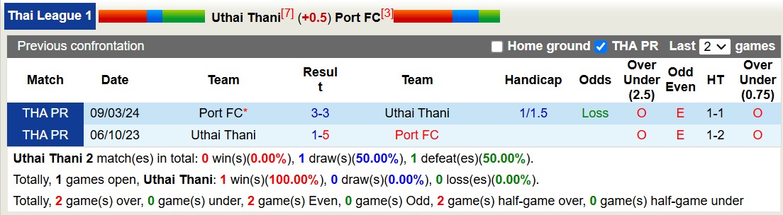 Nhận định, soi kèo Uthai Thani vs Port FC, 18h00 ngày 23/11: Trái đắng xa nhà - Ảnh 4