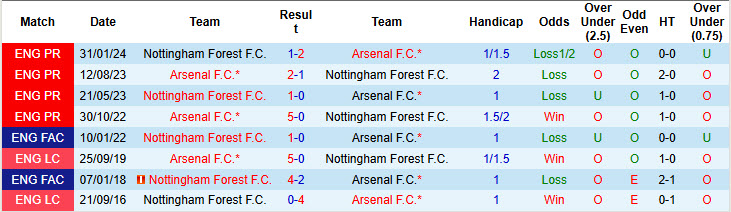 Chuyên gia Tony Ansell dự đoán Arsenal vs Nottingham, 22h00 ngày 23/11 - Ảnh 3