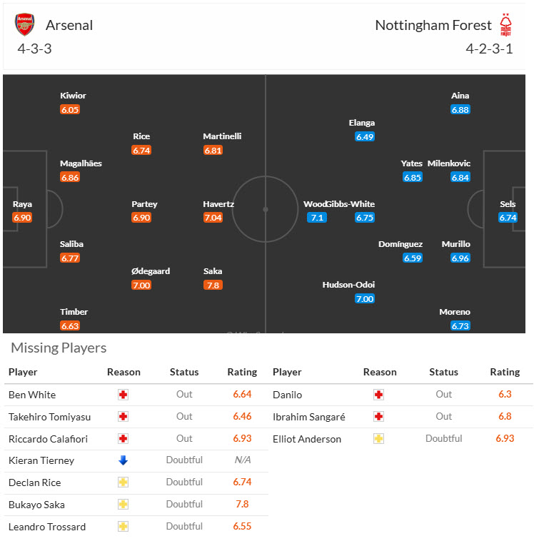 Chuyên gia Tony Ansell dự đoán Arsenal vs Nottingham, 22h00 ngày 23/11 - Ảnh 4