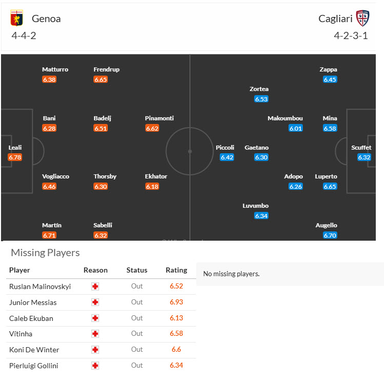 Chuyên gia Tony Ansell dự đoán Genoa vs Cagliari, 18h35 ngày 24/11 - Ảnh 4