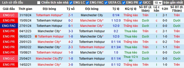 Chuyên gia Tony Ansell dự đoán Man City vs Tottenham, 00h30 ngày 24/11 - Ảnh 2