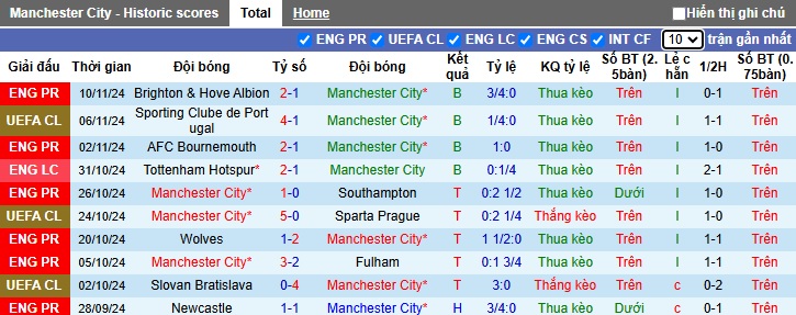 Chuyên gia Tony Ansell dự đoán Man City vs Tottenham, 00h30 ngày 24/11 - Ảnh 4