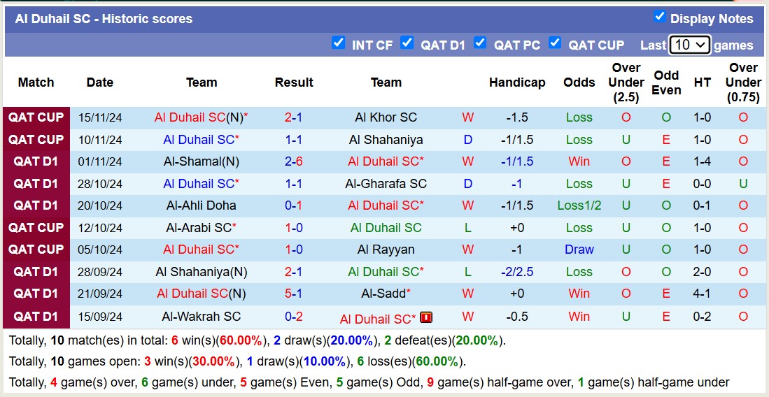 Nhận định, soi kèo Al-Arabi vs Al Duhail, 19h00 ngày 23/11: Giữ vững ngôi đầu - Ảnh 3