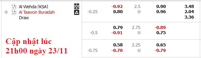Nhận định, soi kèo Al Wehda vs Al Taawoun, 22h15 ngày 23/11: Không dễ cho chiếu trên - Ảnh 6