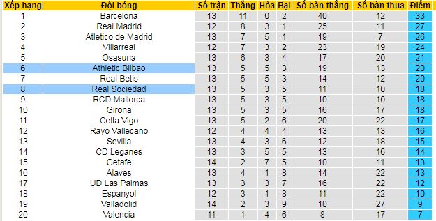 Nhận định, soi kèo Athletic Bilbao vs Real Sociedad, 03h00 ngày 25/11: San Mames đi dễ khó về - Ảnh 4