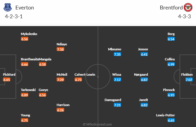 Nhận định, soi kèo Everton vs Brentford, 22h00 ngày 23/11: Chủ nhà sáng giá - Ảnh 6