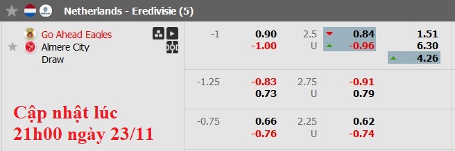 Nhận định, soi kèo Go Ahead vs Almere, 22h30 ngày 23/11: Tìm lại bầu trời - Ảnh 6