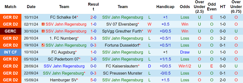 Nhận định, soi kèo Jahn Regensburg vs Magdeburg, 19h30 ngày 24/11: Cửa trên thất thế - Ảnh 1