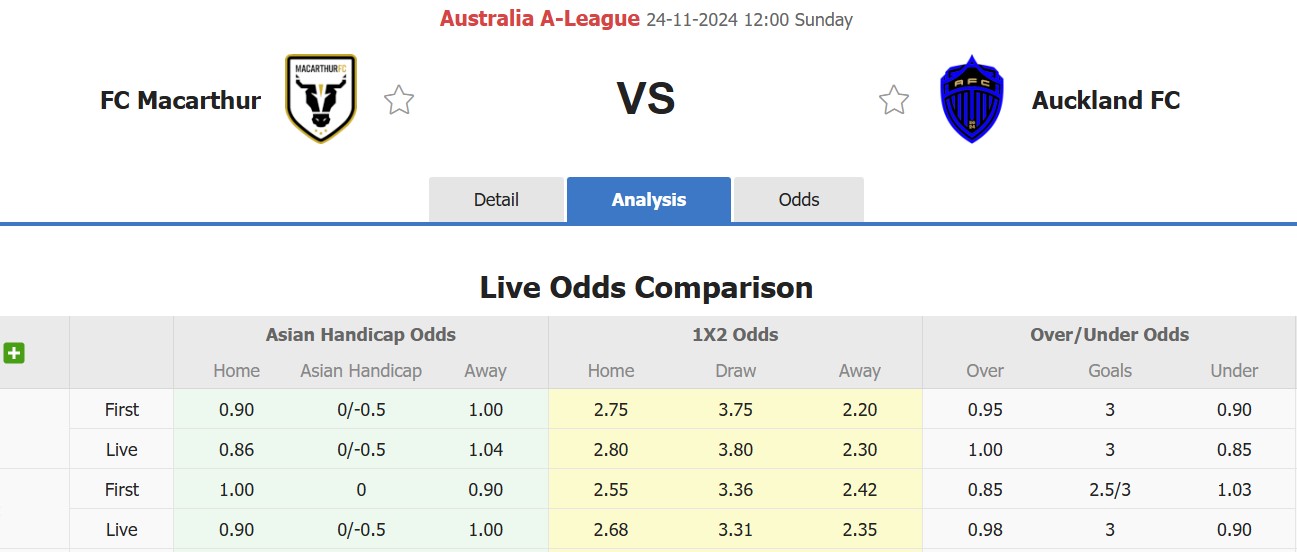 Nhận định, soi kèo Macarthur vs Auckland, 12h00 ngày 24/11: Tiếp tục thăng hoa - Ảnh 1