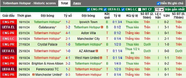 Nhận định, soi kèo Man City vs Tottenham, 00h30 ngày 24/11: Nhà vua trở lại - Ảnh 3