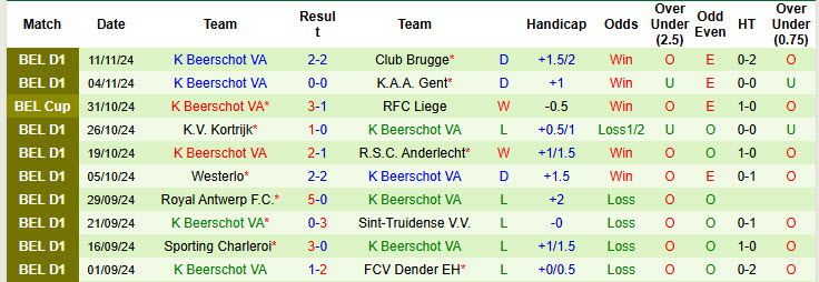 Nhận định, soi kèo Mechelen vs Beerschot, 19h30 ngày 24/11: Bảo toàn top 6 - Ảnh 3