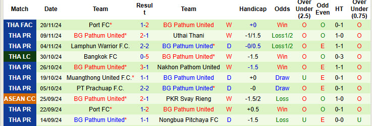 Nhận định, soi kèo Nakhon Ratchasima vs Pathum United, 19h00 ngày 24/11: Tân binh trắng tay - Ảnh 3