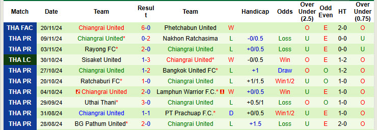 Nhận định, soi kèo Nongbua Pitchaya vs Chiangrai United, 18h00 ngày 24/11: Phá dớp đối đầu - Ảnh 3