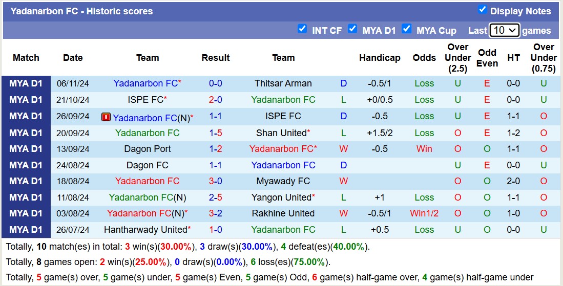 Nhận định, soi kèo Shan United vs Yadanarbon, 16h00 ngày 24/11: Không thể cản bước - Ảnh 3