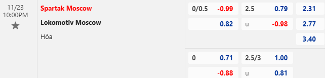 Nhận định, soi kèo Spartak Moscow vs Lokomotiv Moscow, 22h00 ngày 23/11: Khó đạt mục tiêu - Ảnh 1