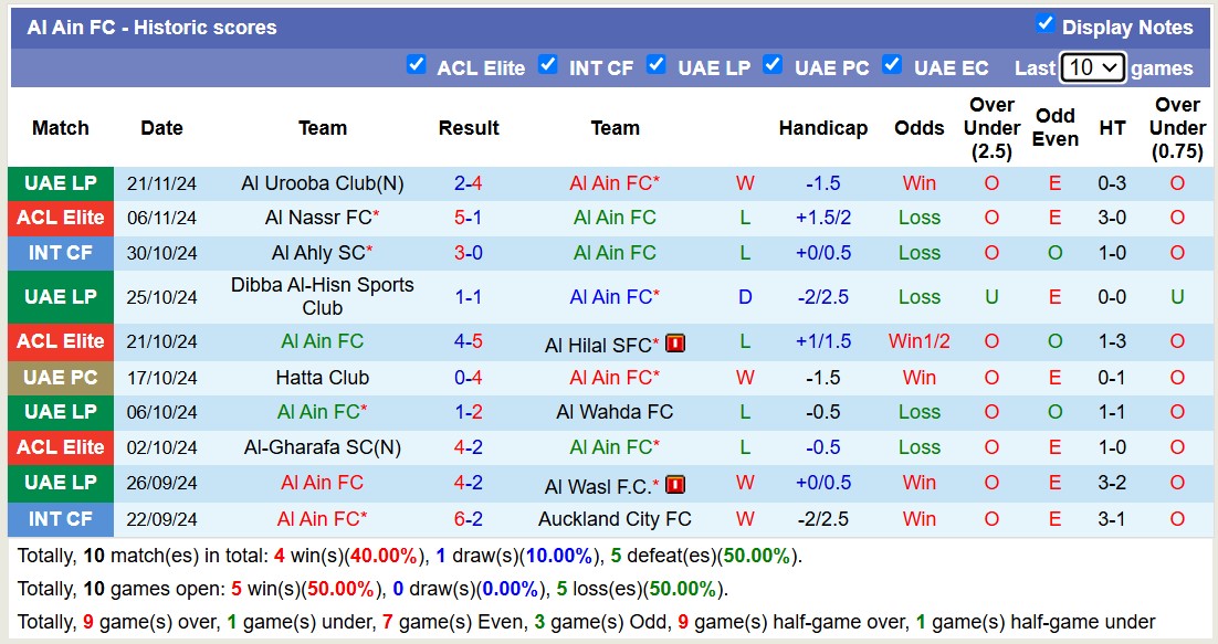 Nhận định, soi kèo Al Ain vs Al-Ahli Saudi, 21h00 ngày 25/11: Lật ngược lịch sử - Ảnh 2