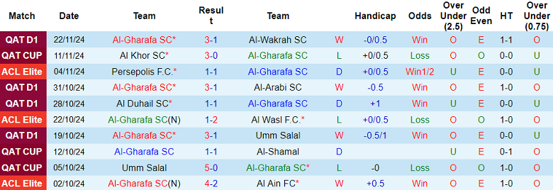 Nhận định, soi kèo Al Gharafa vs Al Nassr, 23h00 ngày 25/11: Khó thắng cách biệt - Ảnh 1