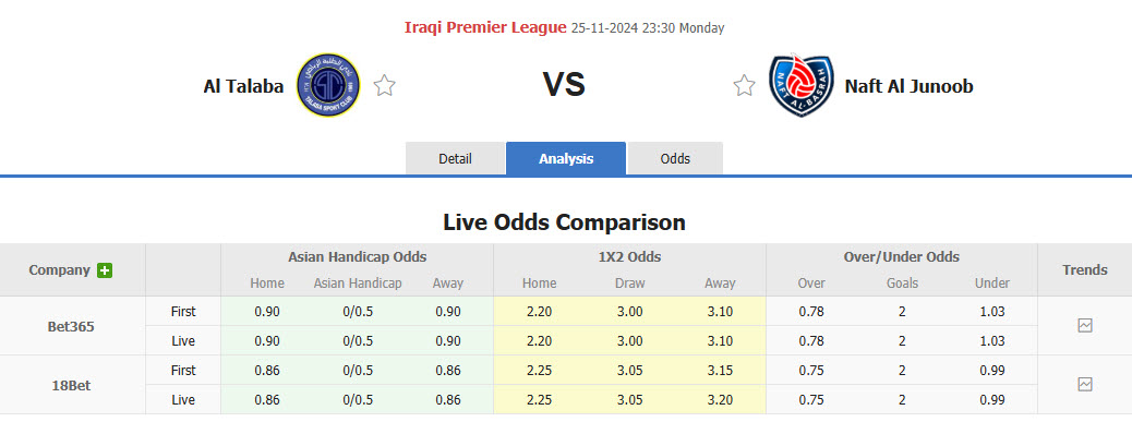 Nhận định, soi kèo Al Talaba vs Naft Al Basra, 23h30 ngày 25/11: Niềm vui ngắn ngủi - Ảnh 1