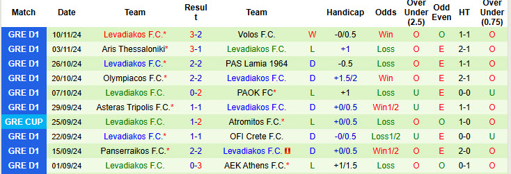 Nhận định, soi kèo Atromitos vs Levadiakos, 22h59 ngày 25/11: Điểm sáng từ tân binh - Ảnh 3