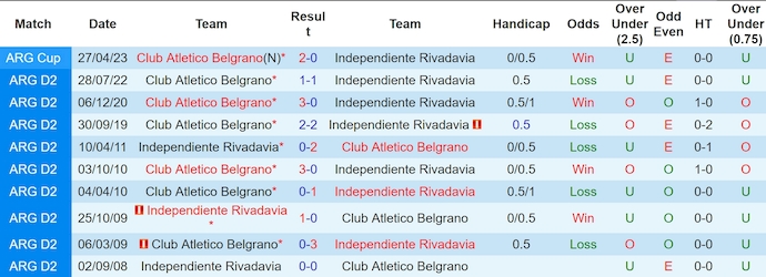 Nhận định, soi kèo Belgrano vs Ind Rivadavia, 7h15 ngày 26/11: Tận dụng cơ hội - Ảnh 4