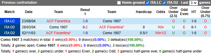 Nhận định, soi kèo Como vs Fiorentina, 21h00 ngày 24/11: Đối thủ khó chơi - Ảnh 4