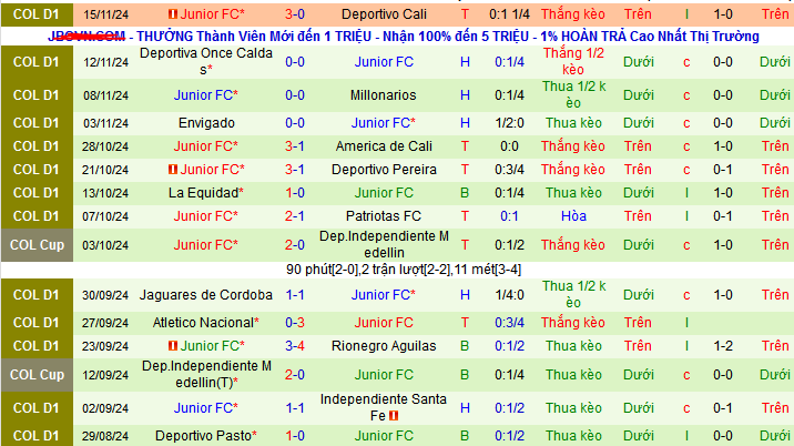 Nhận định, soi kèo Deportes Tolima vs Junior, 07h30 ngày 25/11: Soán ngôi đầu - Ảnh 2