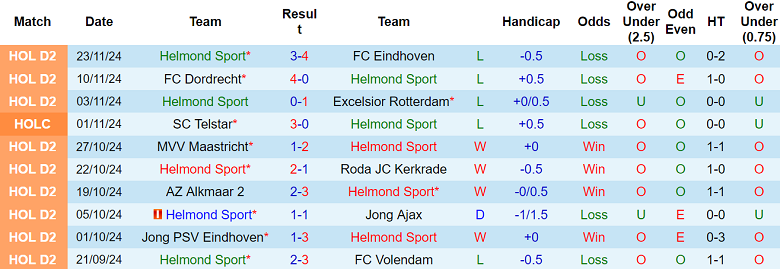 Nhận định, soi kèo Helmond Sport vs ADO Den Haag, 02h00 ngày 26/11: Thất vọng cửa trên - Ảnh 1