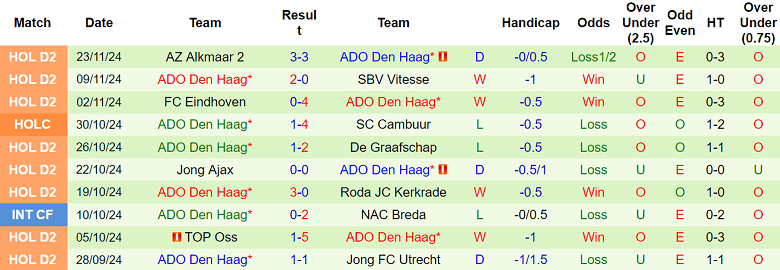 Nhận định, soi kèo Helmond Sport vs ADO Den Haag, 02h00 ngày 26/11: Thất vọng cửa trên - Ảnh 2